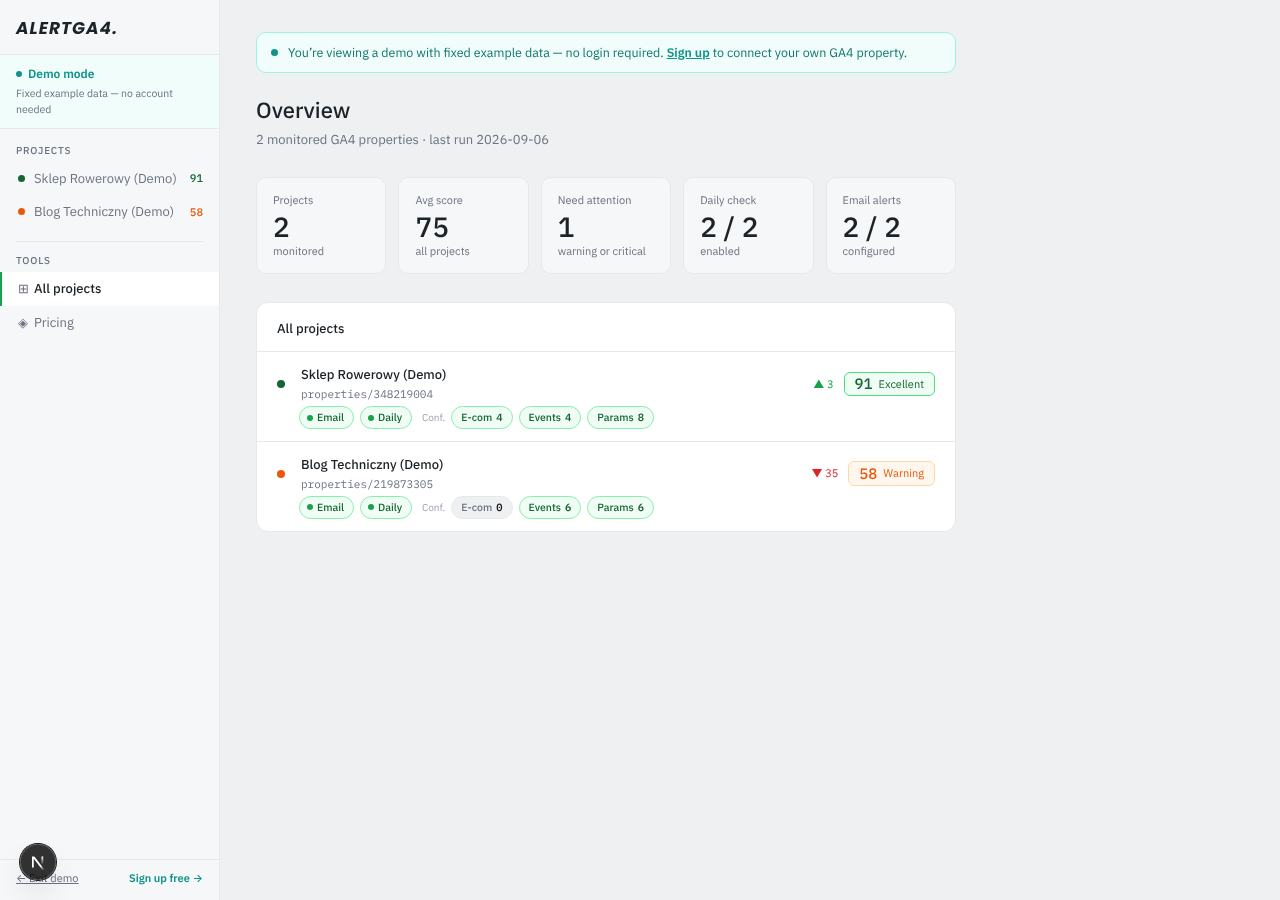 Dashboard AlertGA4 z listą monitorowanych projektów i ich wynikami jakości danych